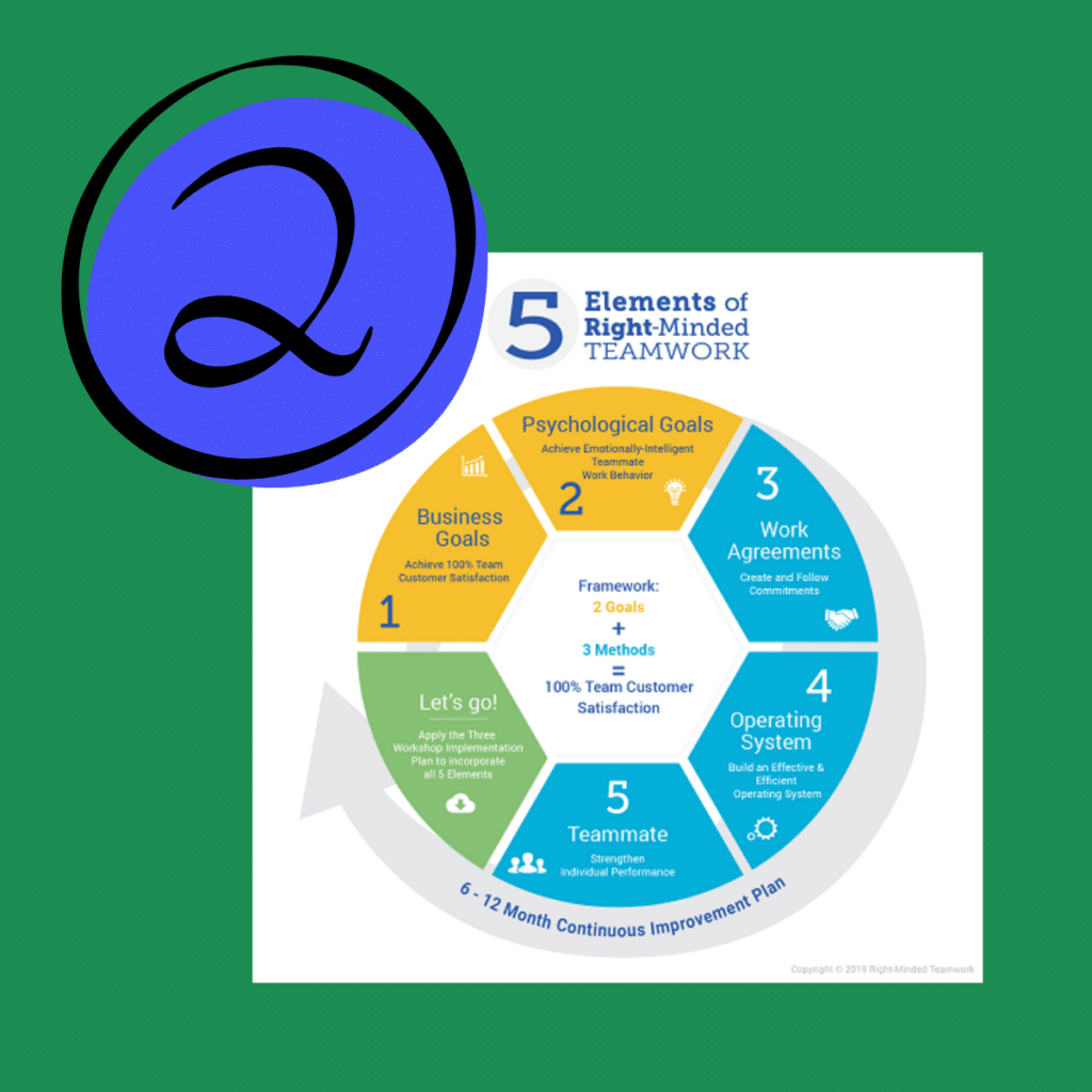 Right Minded Teamwork 5 Element framework