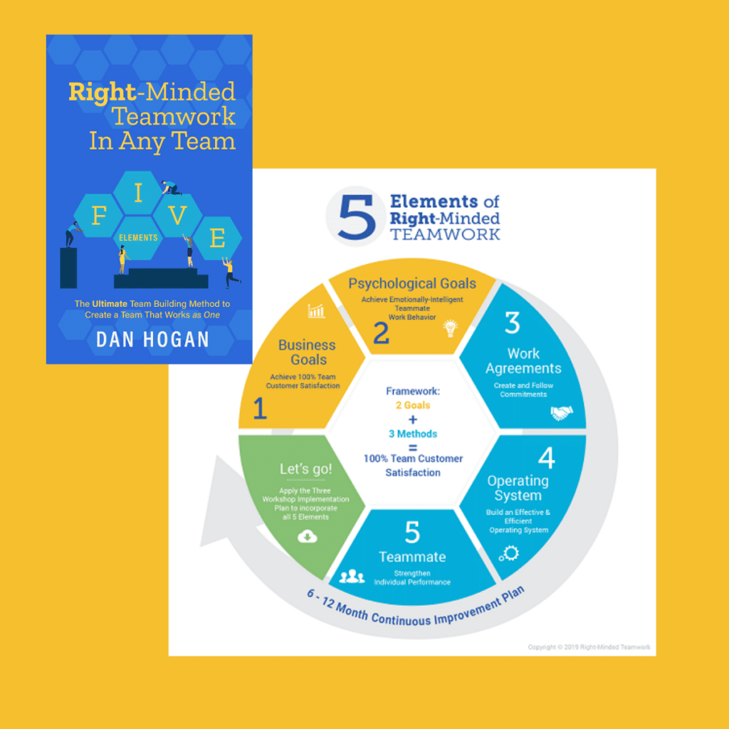 Beyond team games: Right-Minded Teamwork 5 elements